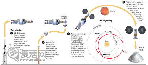 私人太空旅游邁入新時代 億萬富翁公布2017年首航計劃